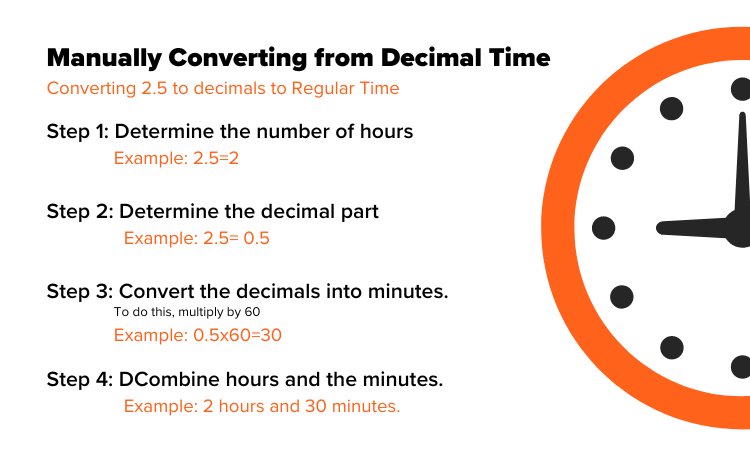 How many minutes is 0.4 hours (We make this decimal time conversion really easy for you).