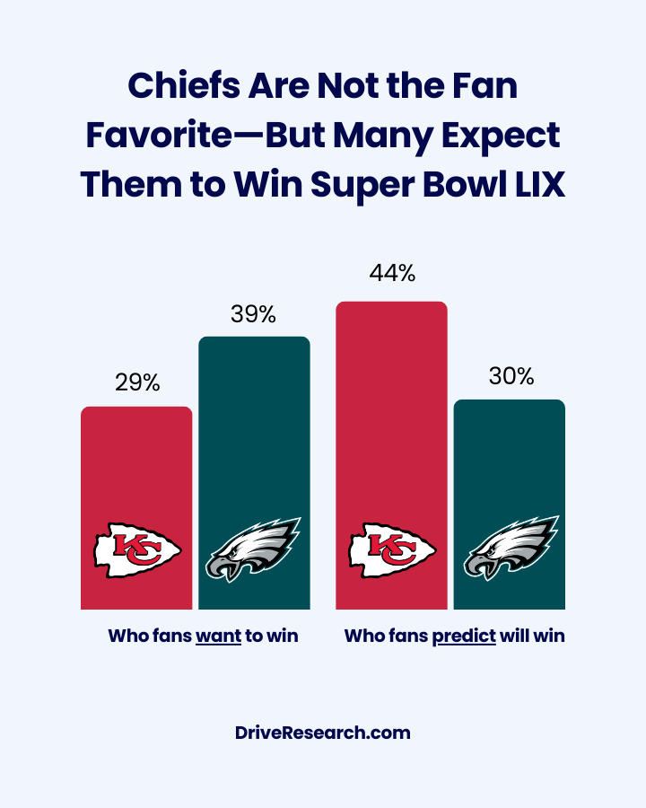 How to understand super bowl statistics 2014? A simple guide to the most important figures.
