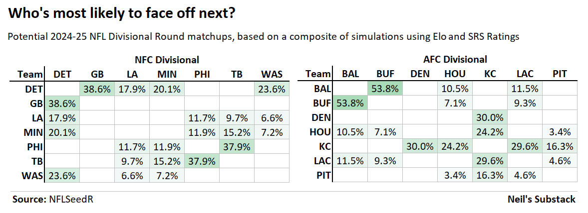 Whos Going to the Championship Favorite Teams and Dark Horses