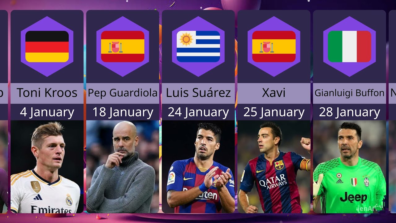 Football players birthday in january: Discover who celebrates and learn fun facts now.