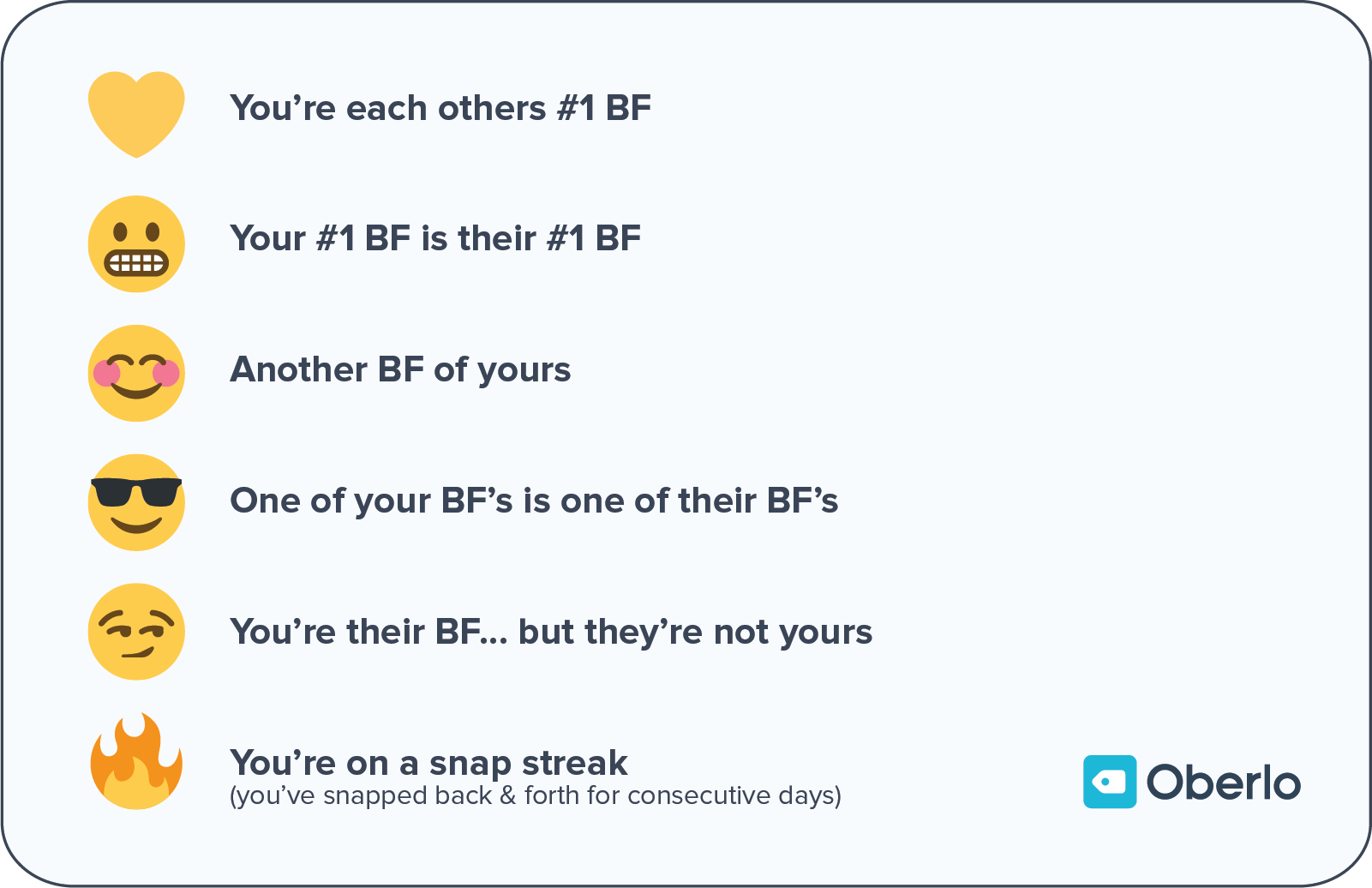 Whats the snapchat emoji meaning sunglasses? Learn what that cool face really means on your friends list.