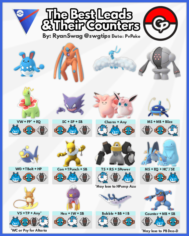 Which Pokemon are best for Pokemon Go Great League? Discover our top choices for battles.