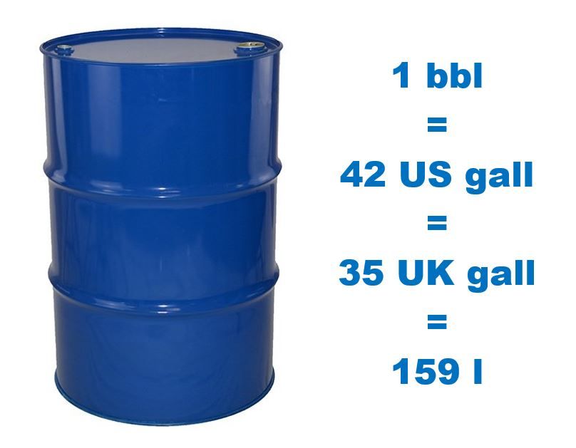 Std oil barrel size? See info.