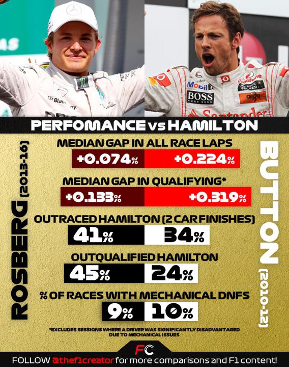 Top 5 Nico Rosberg Stats That Define His Racing Legacy
