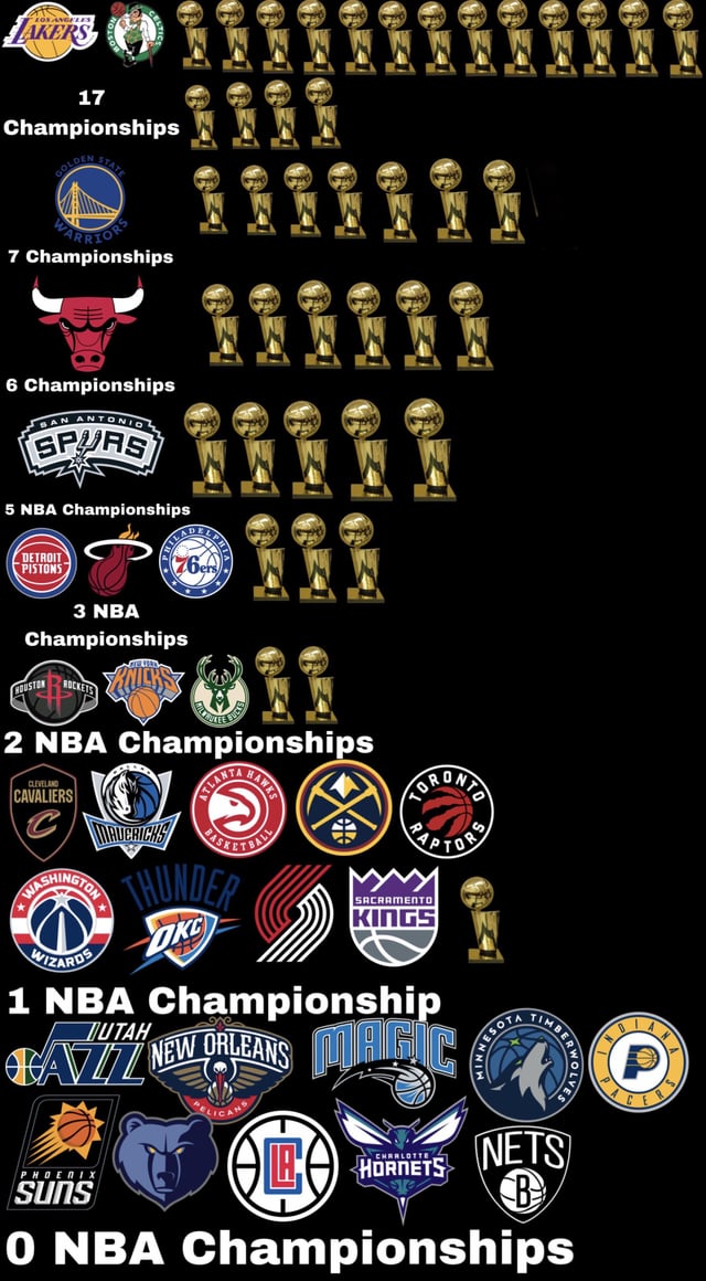How Many Pacers Rings? Find Out the Teams Ring Count Here