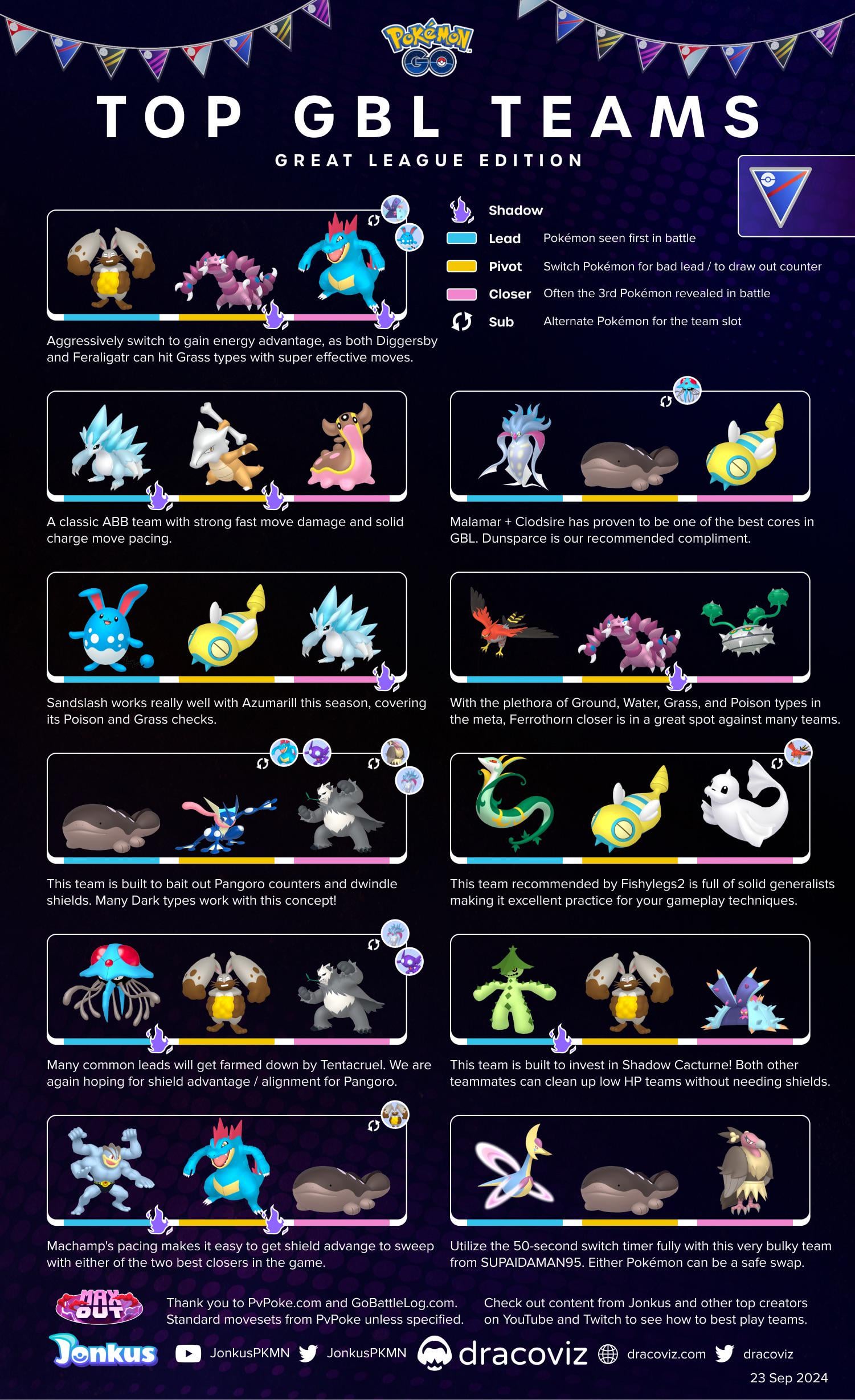 Which Pokemon are best for Pokemon Go Great League? Discover our top choices for battles.