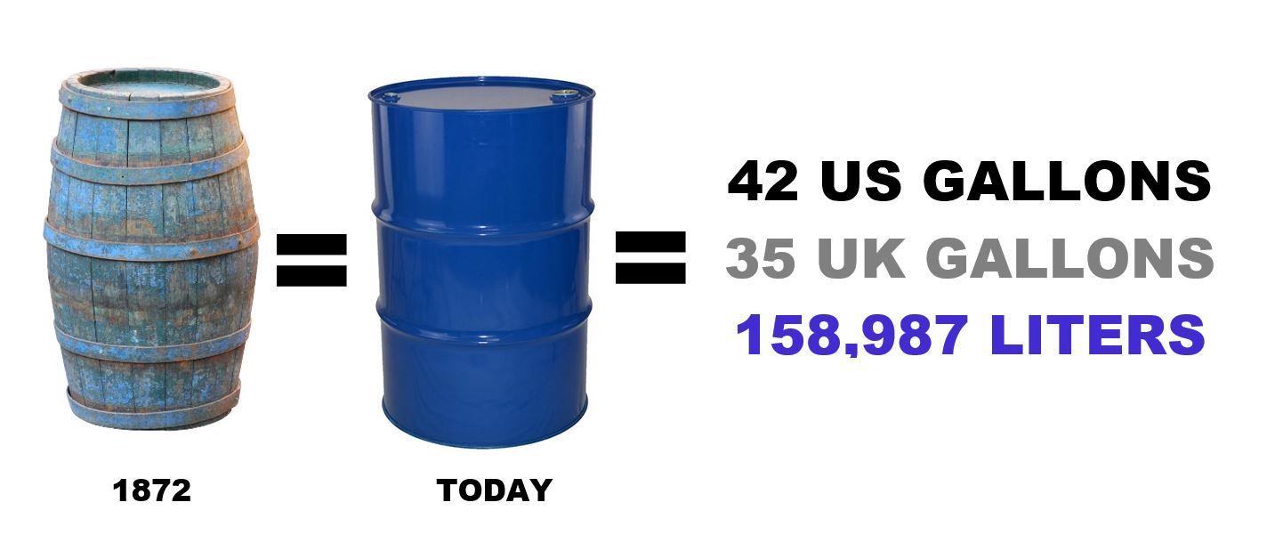 Std oil barrel size? See info.