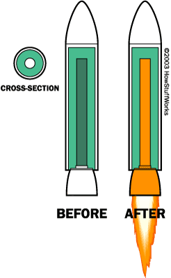How does model rocket fuel actually work? Get a simple explanation for beginners here.