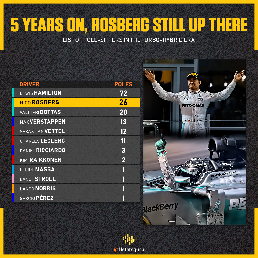 Top 5 Nico Rosberg Stats That Define His Racing Legacy