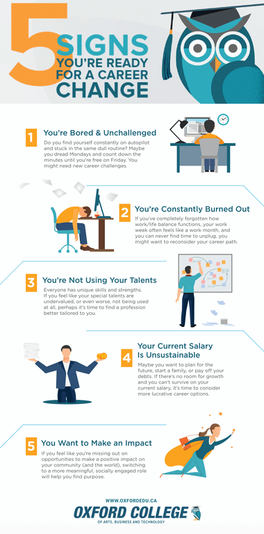When will I be turning a corner in my career? Key signs your professional life is improving!