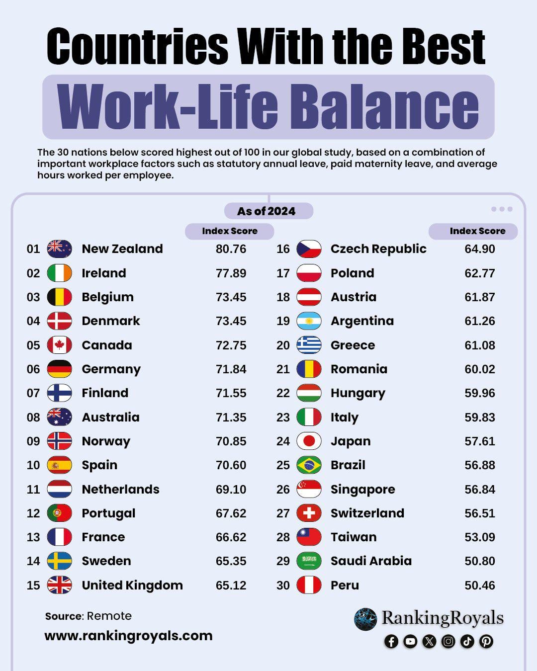 Dane or Dutch: who has better lifestyle quality comparison easy read