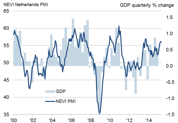 Need Netherlands stats on the economy? These figures show important trends you should know!