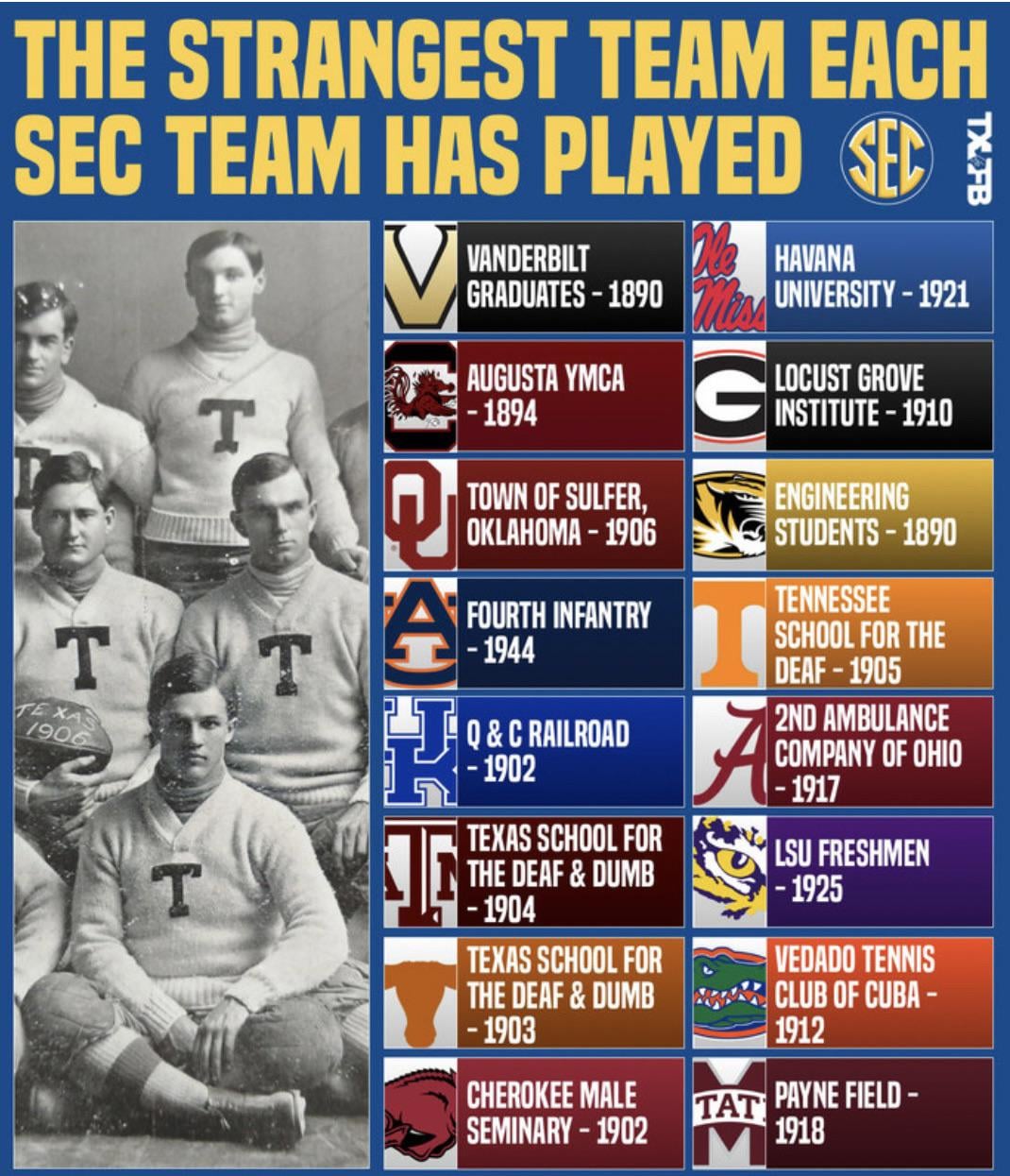 Most pick sixes in a college game: Which teams had the most in one game? (Find out the shocking answers!)