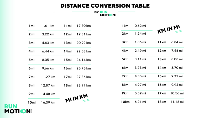 700 km to Miles: Calculate the Distance Easily Now!