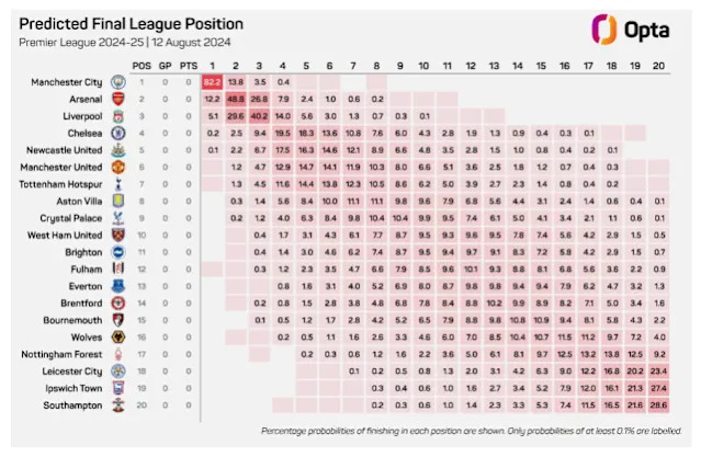 Premier league predictions relegation: Who is going down this year? See our top expert analysis now!