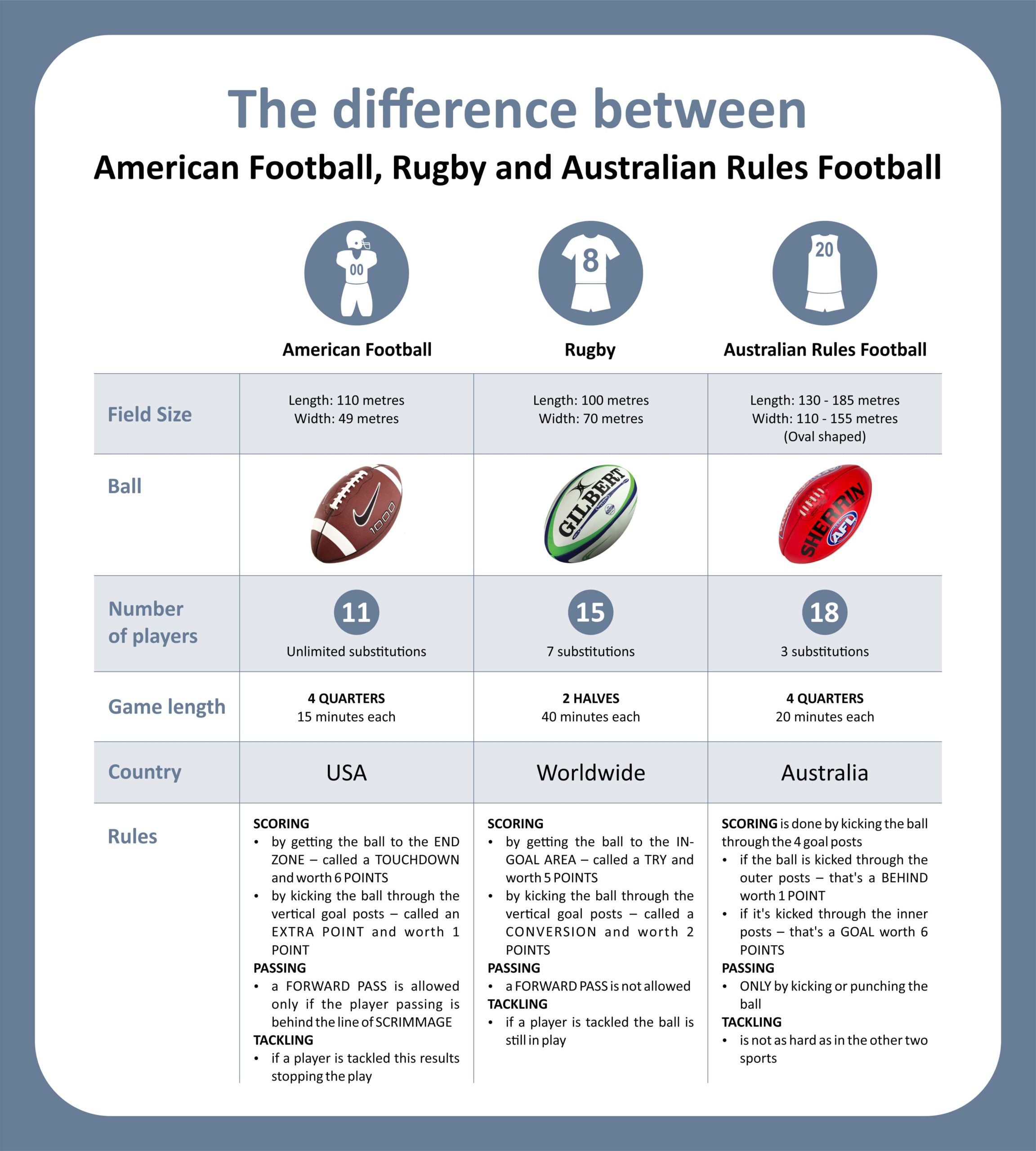 Aussie Football vs Rugby: Which Sport is Tougher and More Physical to Play? (Comparing Player Challenges)