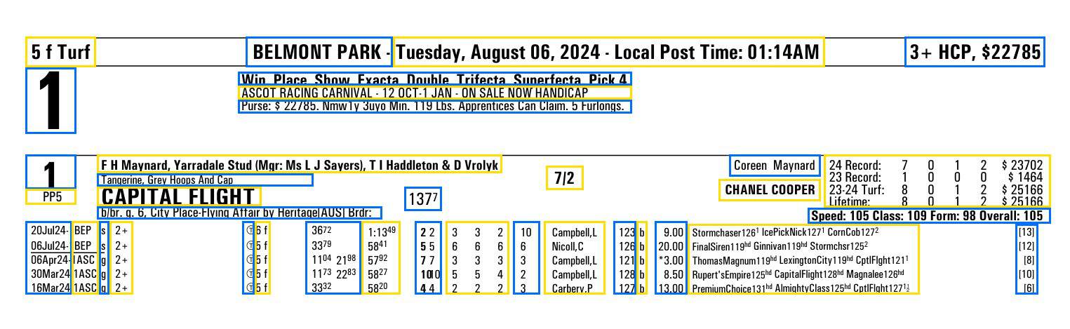 What are trackinfo.com programs? Learn how these tools make your tracking easy and effective.