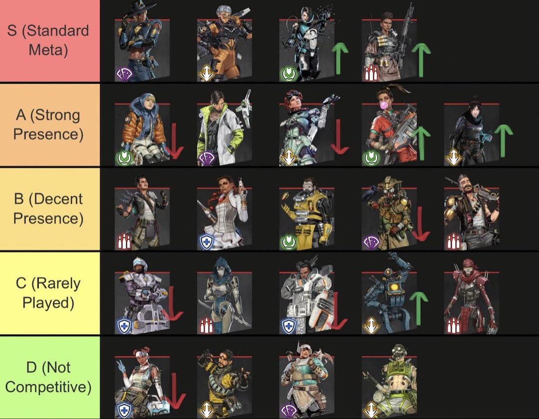 Whats the best legend tier list apex right now? Find out which legends are truly S-tier!