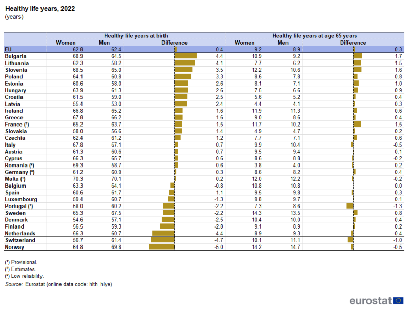 Dane or Dutch: who has better lifestyle quality comparison easy read