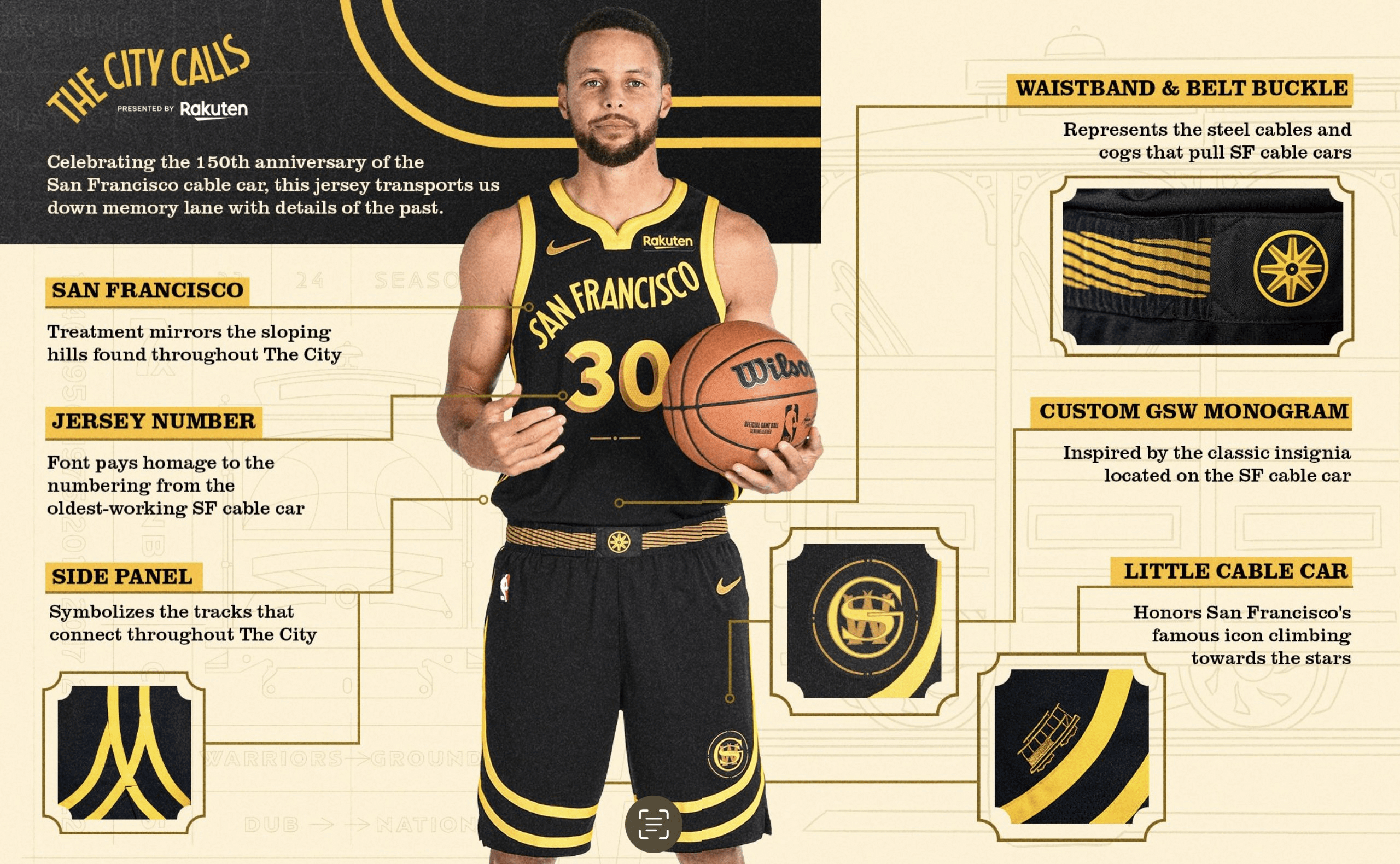 What makes the golden state town jersey special? Learn about its design and history for fans.