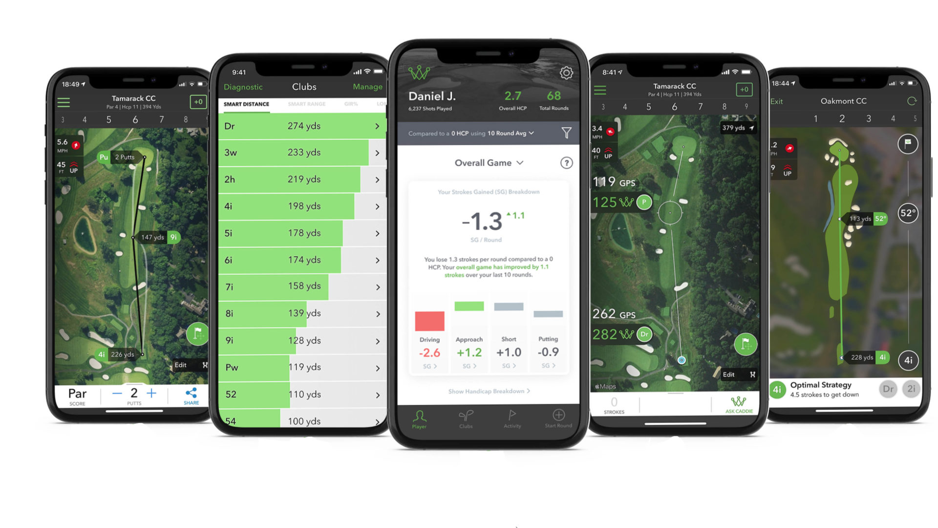 Arccos Golf Sensors Review: What Are The Pros and Cons? Everything Golfers Really Need to Know Before Buying.