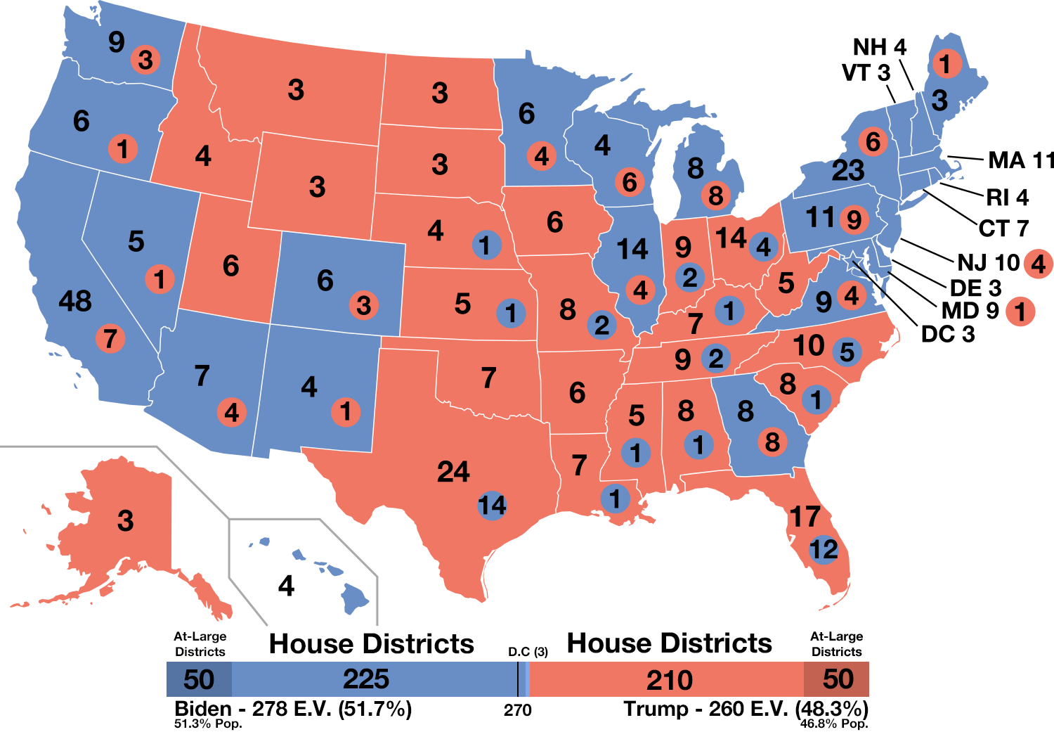 What if all states split electoral votes? Understand how presidential campaigns would completely change.
