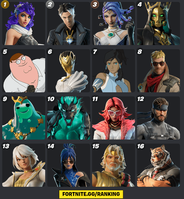 What are the top ranked skins fortnite chapter 5 this season? (Find your new favorite look today!)
