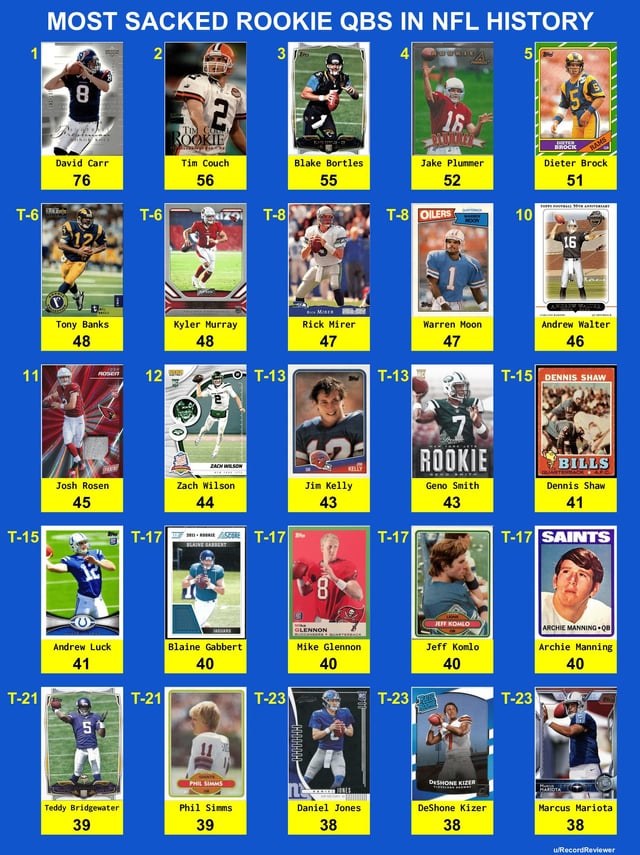 Rookie Disaster: The Story of the Lowest Score Ever!