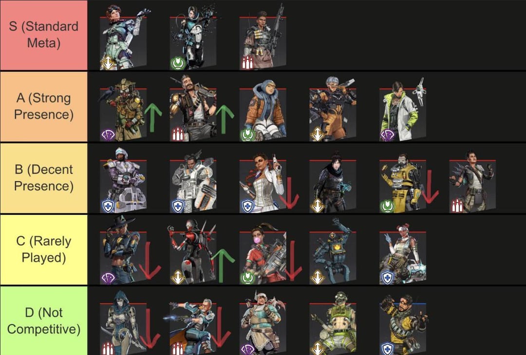 Whats the best legend tier list apex right now? Find out which legends are truly S-tier!