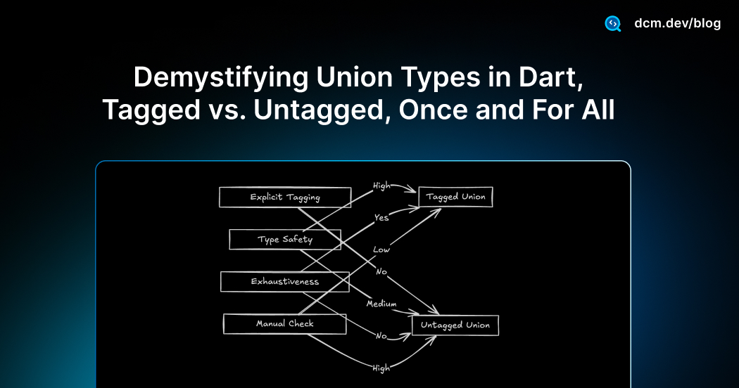Demystifying 50 of 15: Simple Answers Inside