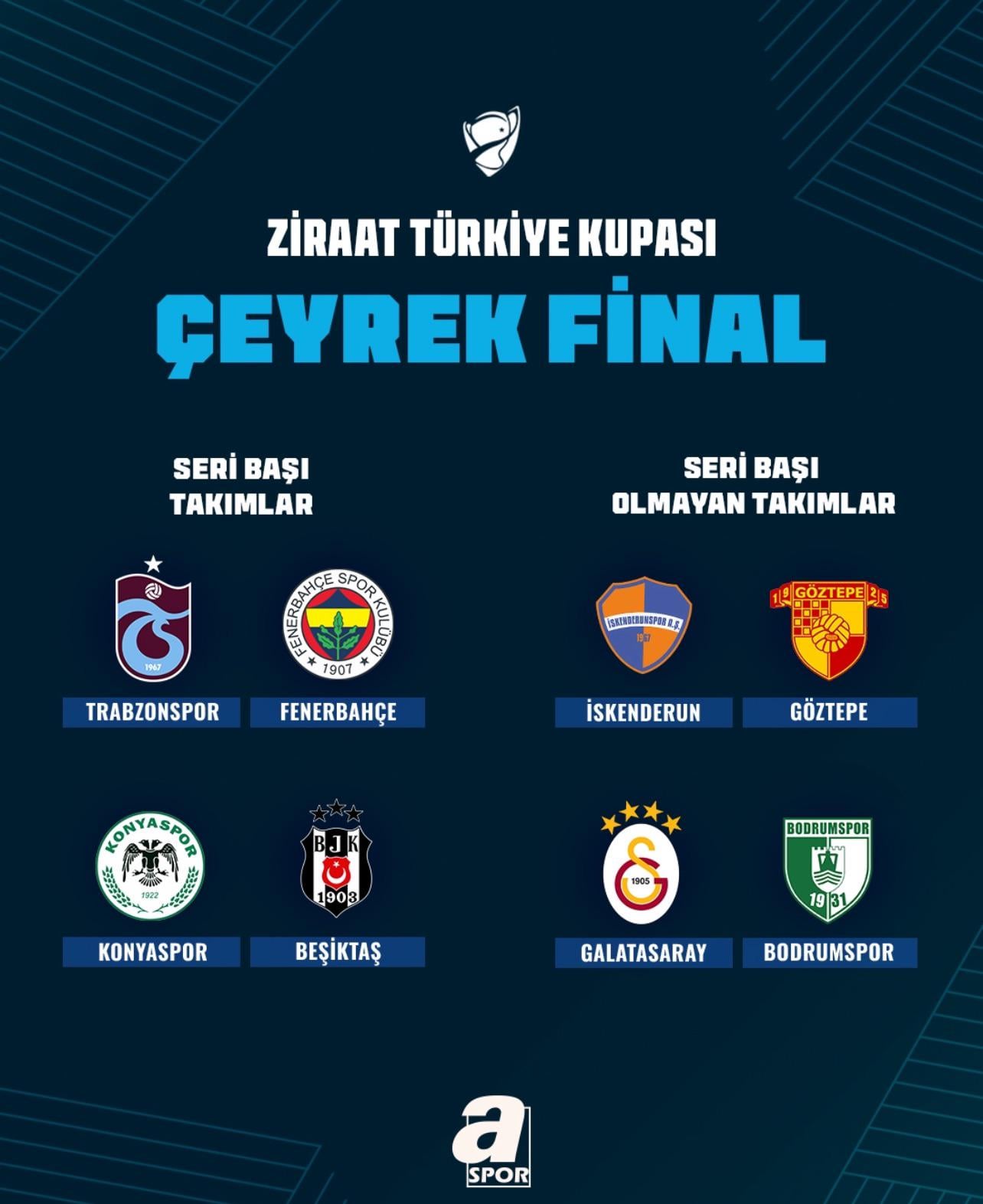 Turkey Cup Games? (See Schedule!)
