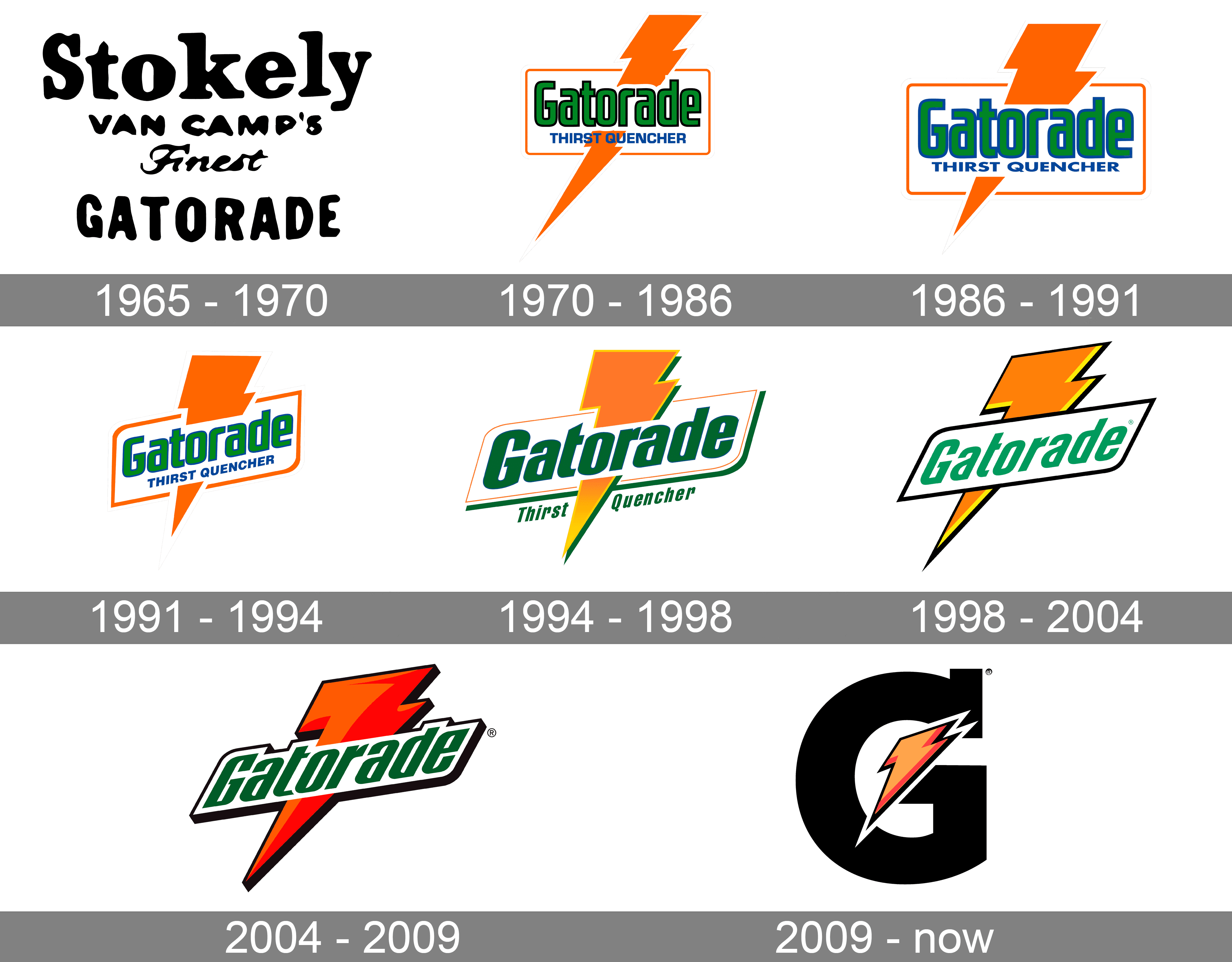 The old gatorade logo is awesome, where can I find it now? See the classic emblem easily.