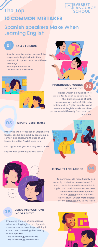 Want to correctly say are you finished in spanish? Avoid these simple but common errors.