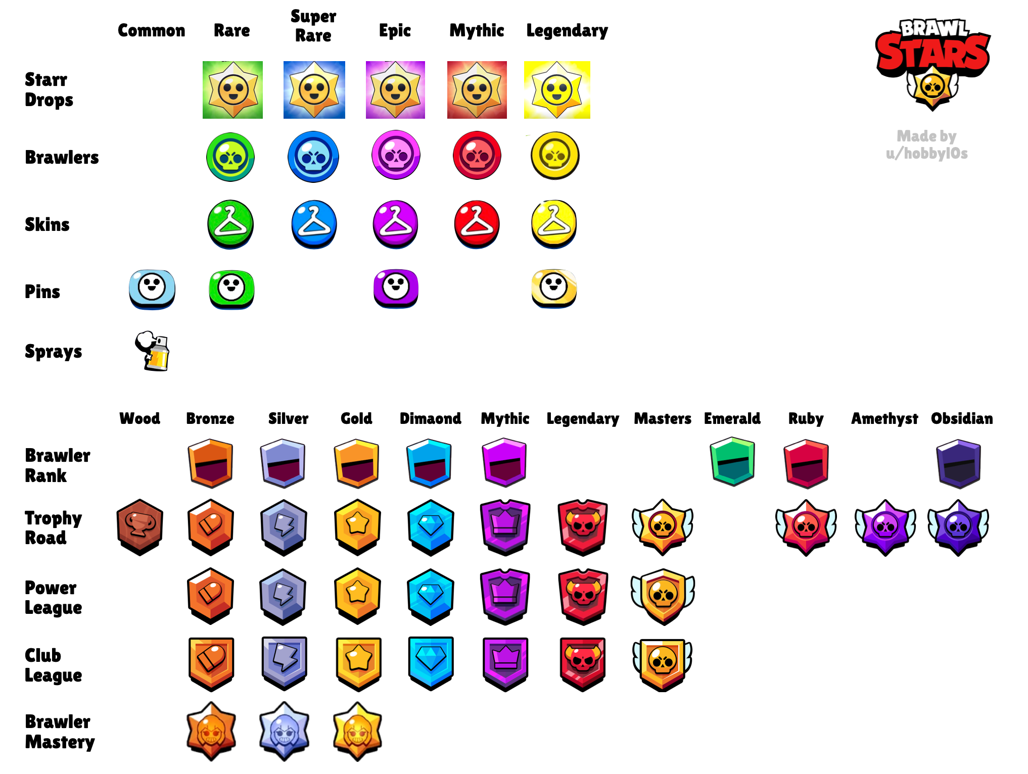 How many all brawl stars characters exist? We have the full list plus their rarity info.