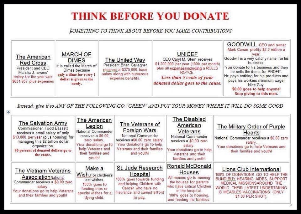 Salvation Army Rating Facts Learn Where Your Money Really Goes