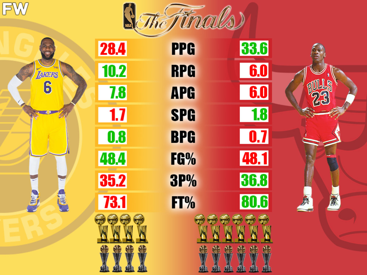 MJ Finals Performances Average Stats: Remember His Best Finals Stat Lines
