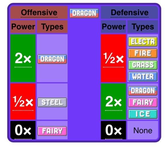 How to use dragon weakness pokemon? (Pro advice for defeating dragons!)