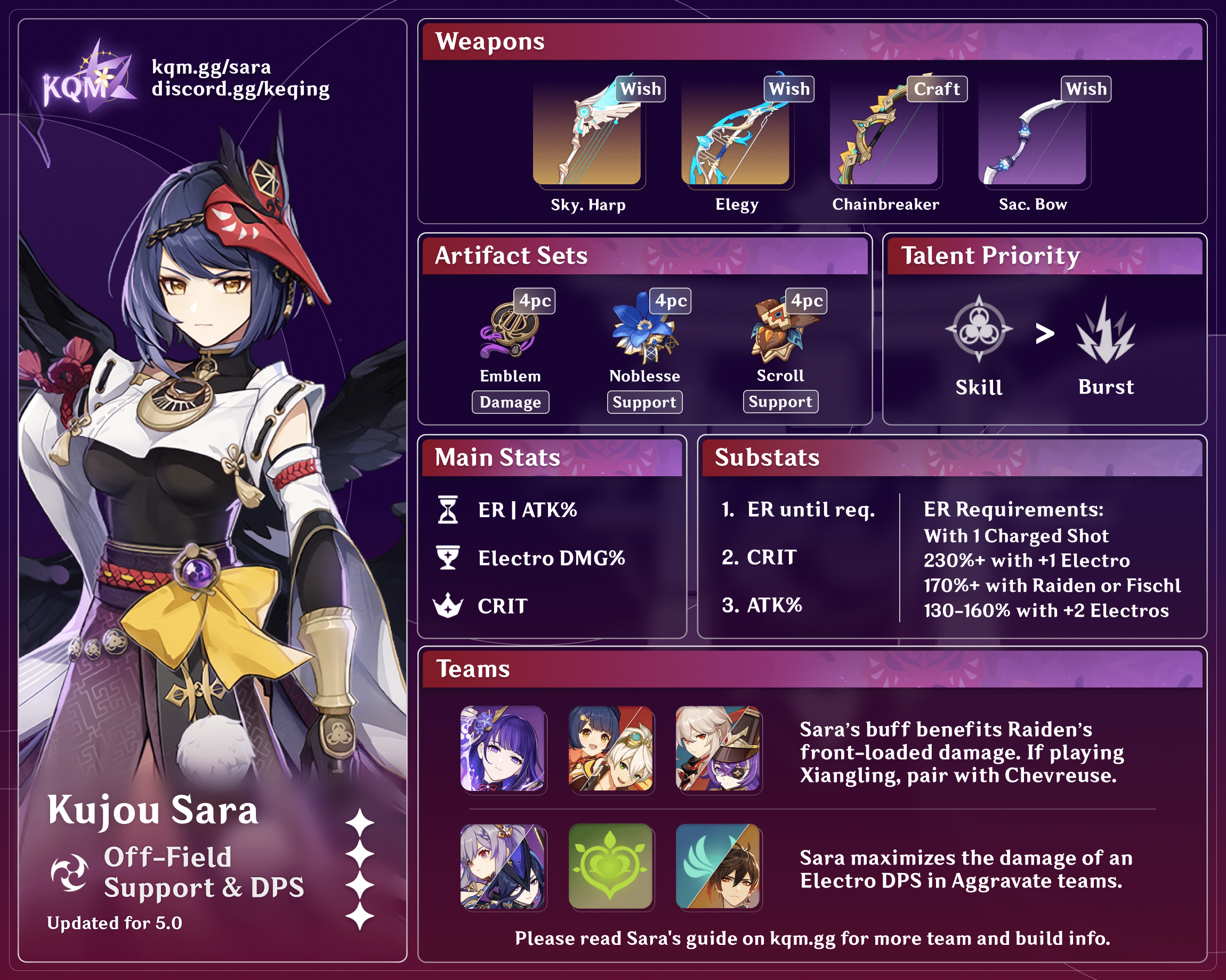 Kujou Sara Build Quick Guide Artifacts Weapon Teams