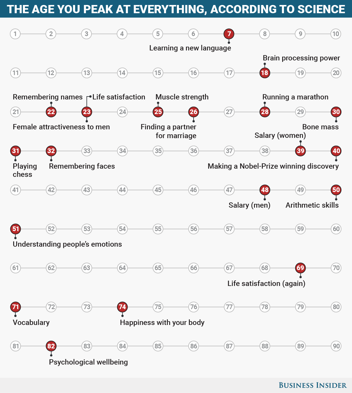 What is Men Prime Age? Understand Your Peak Performance Years