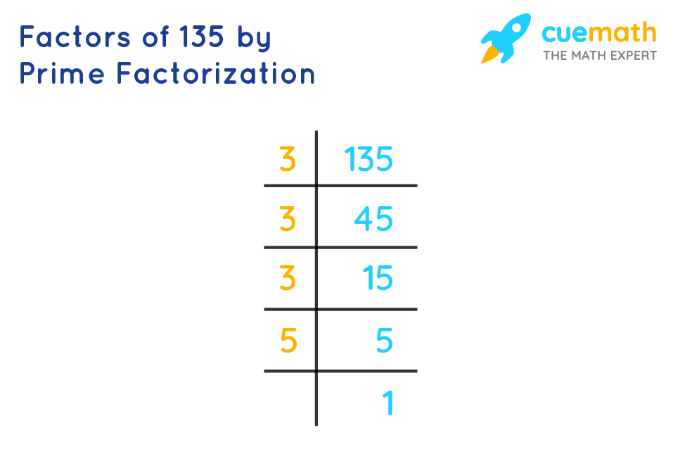 prime factorization of 135 vs 150 compare factors and learn math