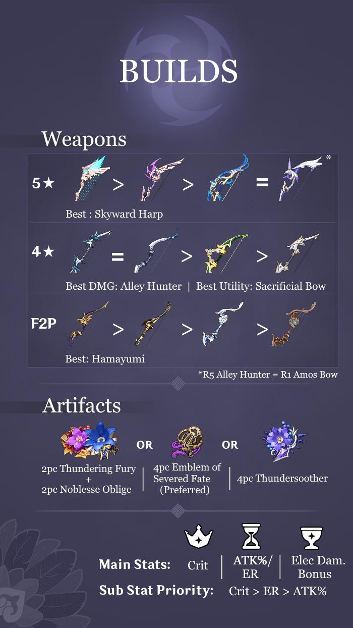 Kujou Sara Build Quick Guide Artifacts Weapon Teams