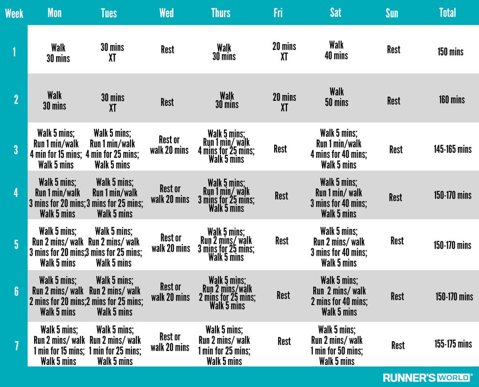 4run Tips: How to Start Running Today (Beginner Guide Inside)