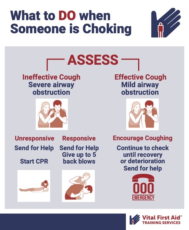 Treating signs of strangulation eyes? Essential first aid steps to know.