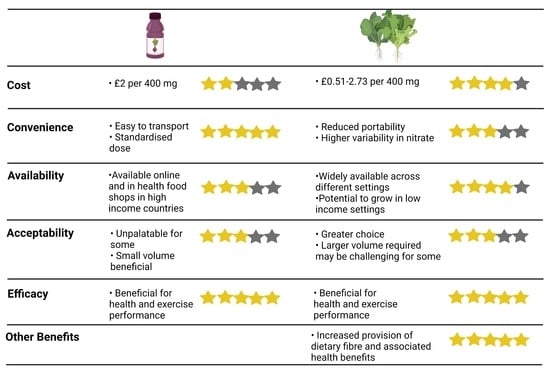 pb no3 3 vs alternatives: Understand the differences for smarter choices.