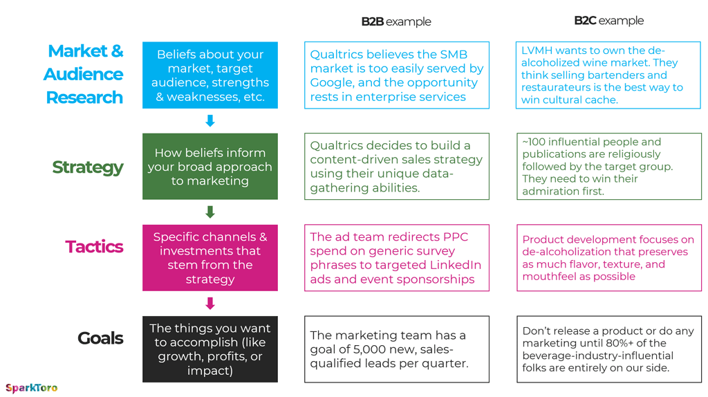 Tactical Column Vs Other Strategies Which One Works Better