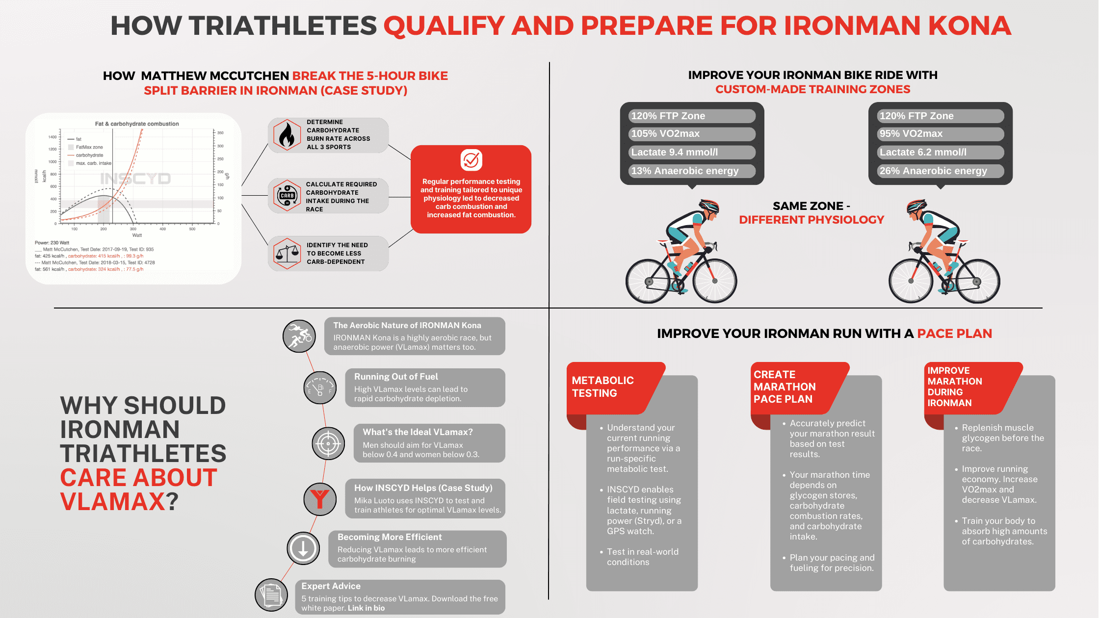 How Can Beginners Qualify for Ironman? 5 Key Steps to Start Training Today