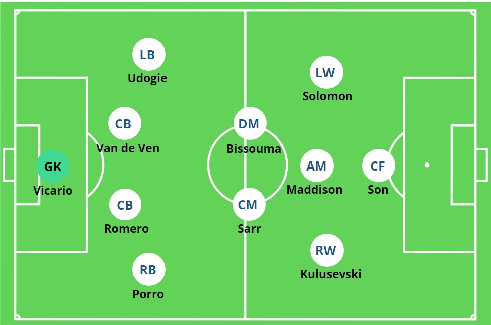 How do big spurs win again learn their best winning tactics now