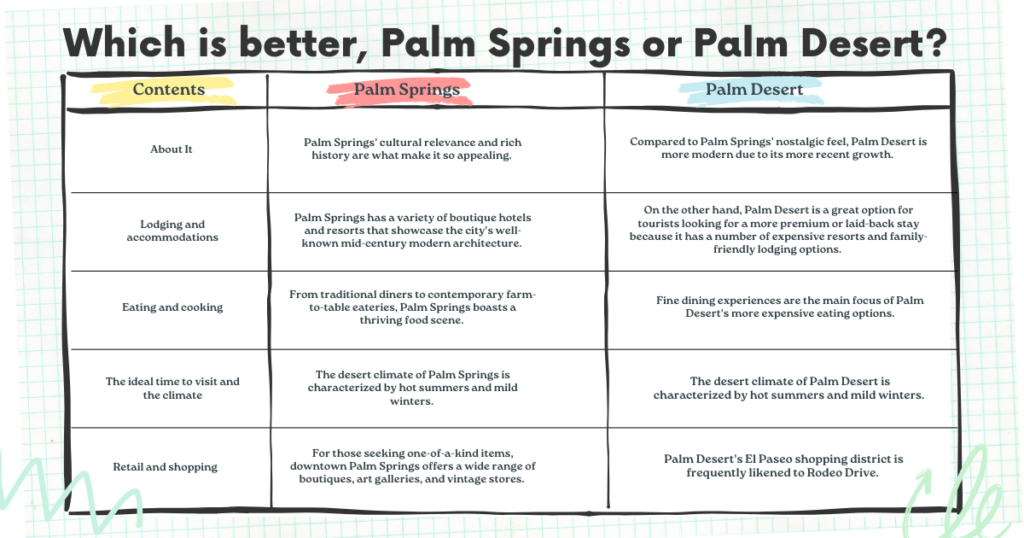 Top Palm Springs Resorts Compared Find Your Perfect Stay and Play