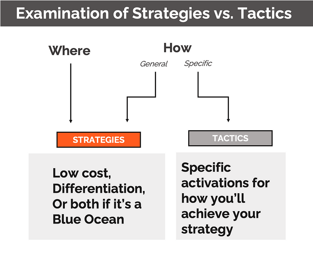 Tactical Column Vs Other Strategies Which One Works Better