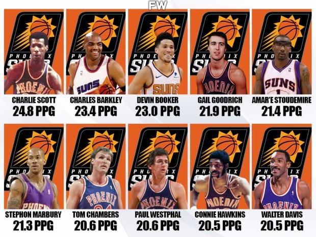 Phoenix Suns All Stars Best Players? Meet Top Performers Ever!